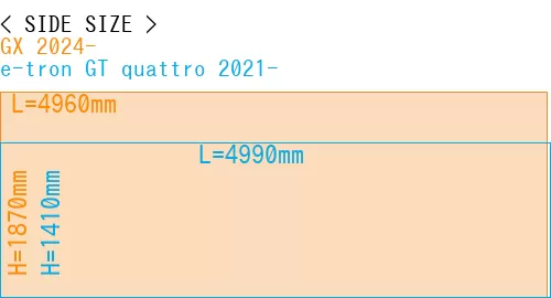 #GX 2024- + e-tron GT quattro 2021-